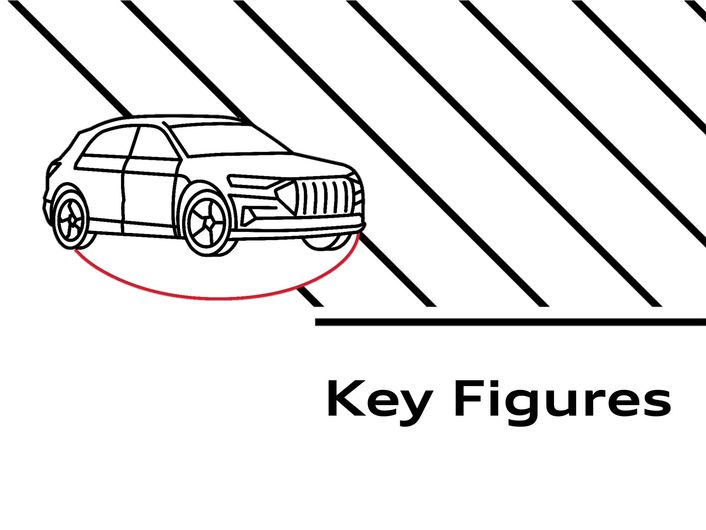 Key financial figures